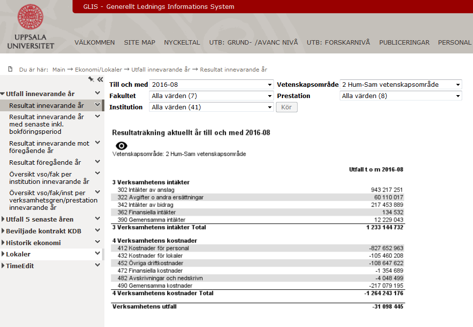 Gemensamma urvalslistor fungerar som snabbval för organisatoriska nivåer, verksamhetsgemensamma begrepp och periodiska