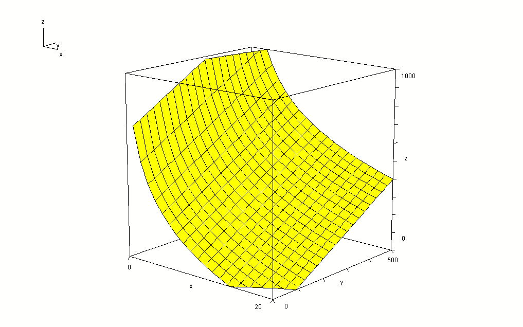 Exempel på massavedsutbudsvolym, z, i en