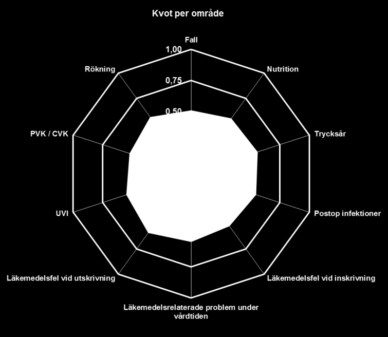 2 stycken diagram erhålls Diagrammen tolkas