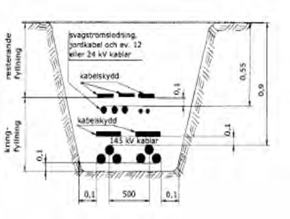 5 (17) Kabelförbandens läge vid Frölunda Torg köpcentrum. Västerleden korsas och sedan följer kabelförbanden Topasgatan fram till stationen K10.