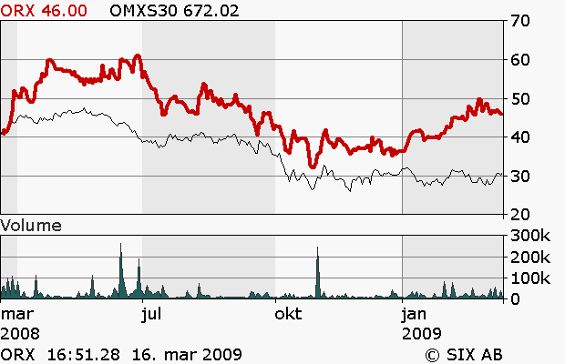 BOLAGSANALYS 16 mars 2009 Sammanfattning Orexo (ORX.
