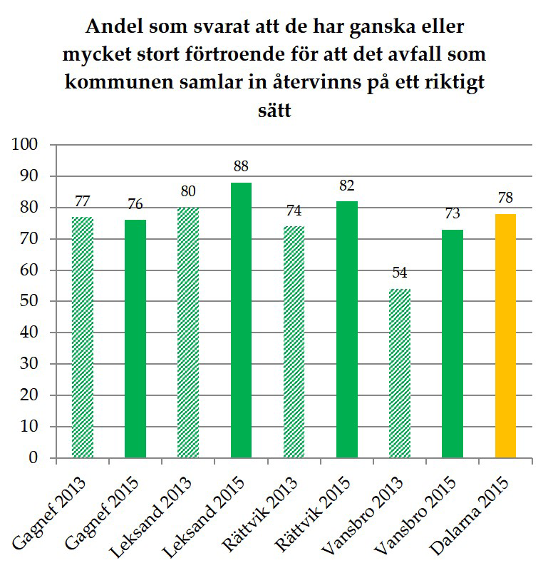 FÖRTROENDE Vårt uppdrag är att omhänderta avfallet i våra kommuner på ett säkert och miljöriktigt sätt.