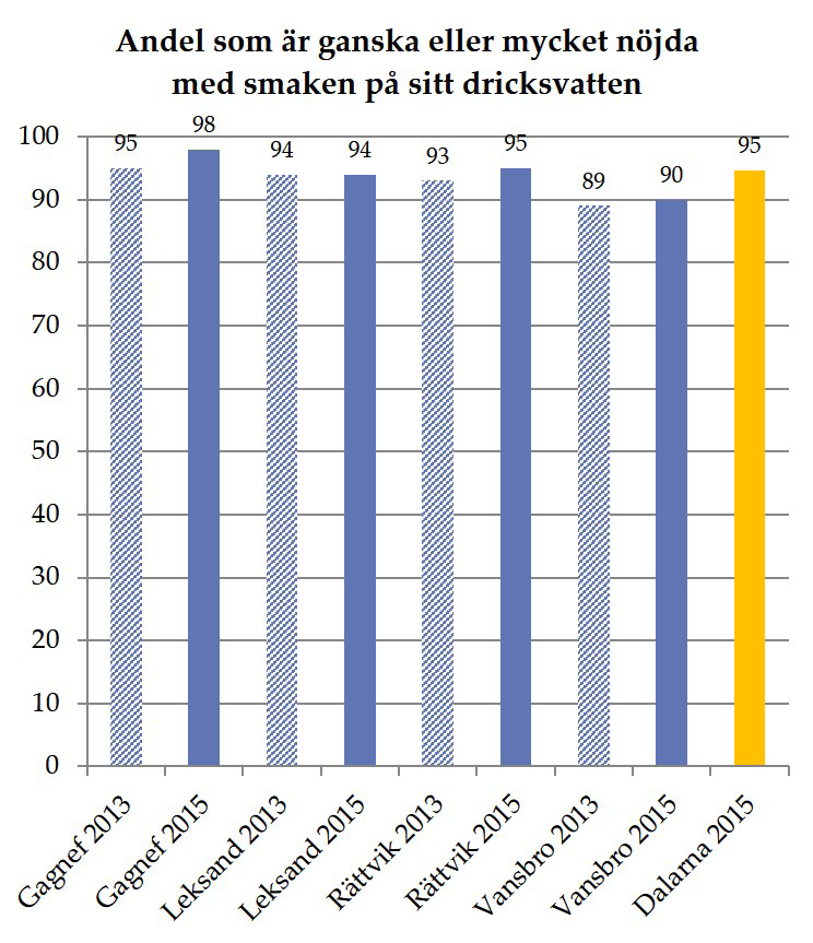 VATTENLEVERANS I våra kommuner har vi god tillgång till friskt och gott grundvatten direkt från Badelundaåsen.