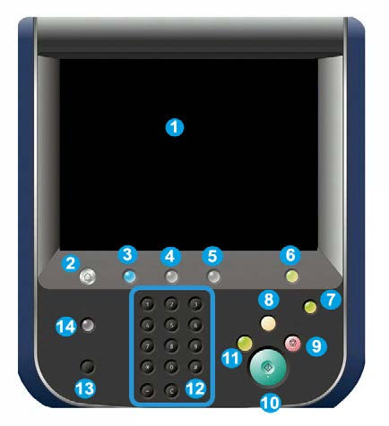 Produktöversikt Användargränssnitt 1. Pekskärm 2. Tjänster Hem 3. Tjänster 4. Jobbstatus 5. Maskinstatus 6.
