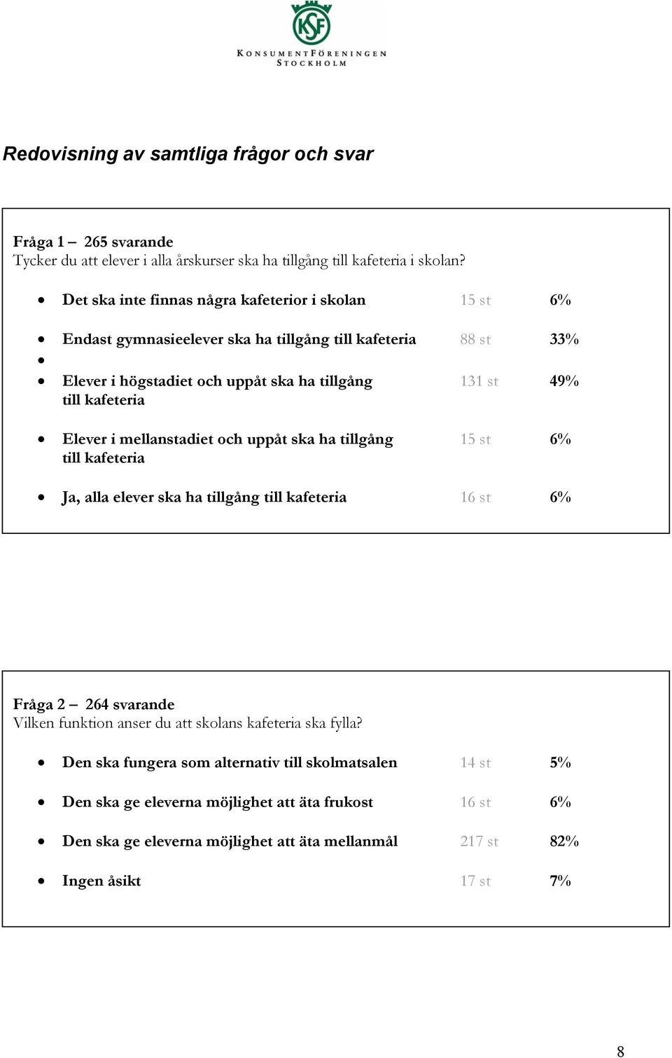 kafeteria Elever i mellanstadiet och uppåt ska ha tillgång 15 st 6% till kafeteria Ja, alla elever ska ha tillgång till kafeteria 16 st 6% Fråga 2 264 svarande Vilken funktion anser