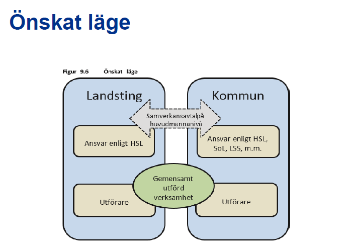 15 Från