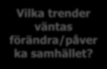 Tre områden som kommer att påverka framtidens primärvård och nära vård Demografi Vilka trender väntas förändra/påver ka samhället?