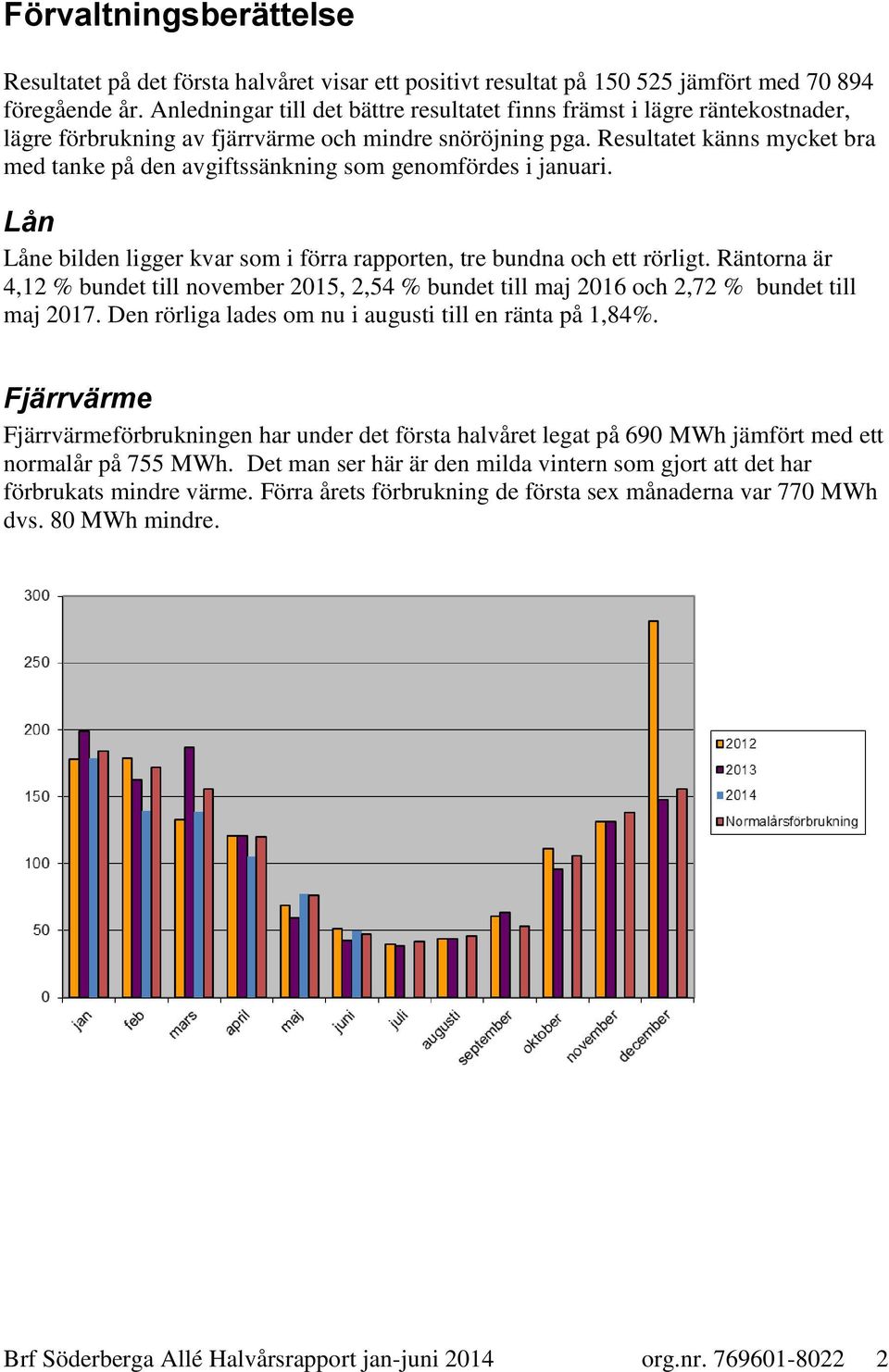 Resultatet känns mycket bra med tanke på den avgiftssänkning som genomfördes i januari. Lån Låne bilden ligger kvar som i förra rapporten, tre bundna och ett rörligt.