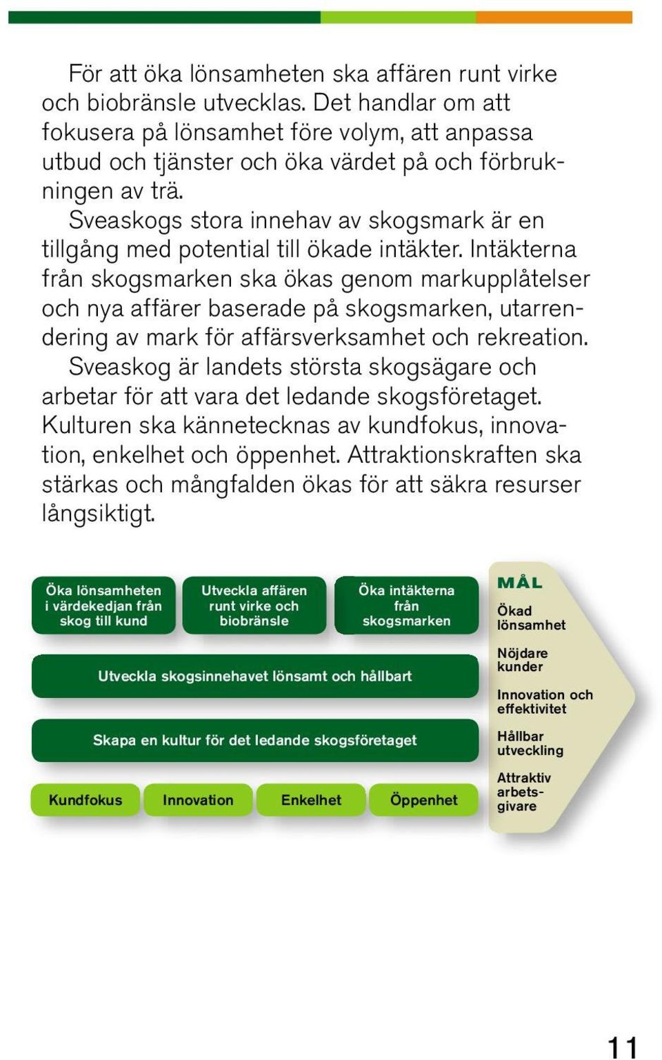 Intäkterna från skogsmarken ska ökas genom markupplåtelser och nya affärer baserade på skogsmarken, utarrendering av mark för affärsverksamhet och rekreation.