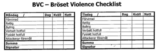 BVC - Brøset Violence Checklist BVC ligger ll grund för: A iden fiera pa enter