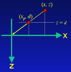 Småuppgift nr 2 Diskutera med bänkgrannen - Hur kan spegling och skjuvning (shear) uttryckas i de tre grundtransformationerna (det räcker med att behandla 2D) Transformationer i modellering - Skicka