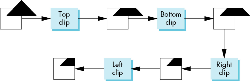 The clipping problem The clipping problem window window lines lines clipped Pipeline clipping Cohen-Sutherland's clip algorithm To clip a line between A and B: while NOT done { CompOutCode(A);