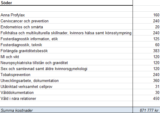 8(9) Bilaga 2 Ekonomisk redovisning av genomförda insatser under 2015 Adress: Region Halland, Box 517, 301 80 Halmstad.