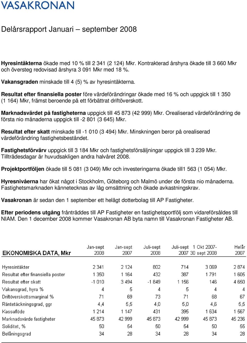 Resultat efter finansiella poster före värdeförändringar ökade med 16 % och uppgick till 1 350 (1 164) Mkr, främst beroende på ett förbättrat driftöverskott.