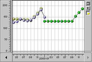 Sammanfattning Prognosprocessen KUND- ORDER LAGER Historisk efterfrågan Justering av modellen och dess parametrar Kvalitativ prognos