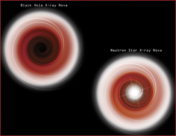 Svarta hål Svarta hål: Gas från ackretionsskivans innerkant faller in i det svarta hålet utan att någon strålning når oss.