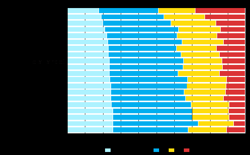 Figur 0. Barn efter ålder och antalet under 8 år i familjer 0. Barn i Norra Österbotten har flest syskon Det finns också regionala skillnader i antalet syskon.