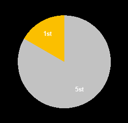 Verktygslådan SMART RAPPORT Aktivitet Datum Årlig utredning 2013-06-03 Organisation Organisatorisk del: Plan Deltagare: Utförare: I denna rapport finner du en sammanställning av resultaten från den
