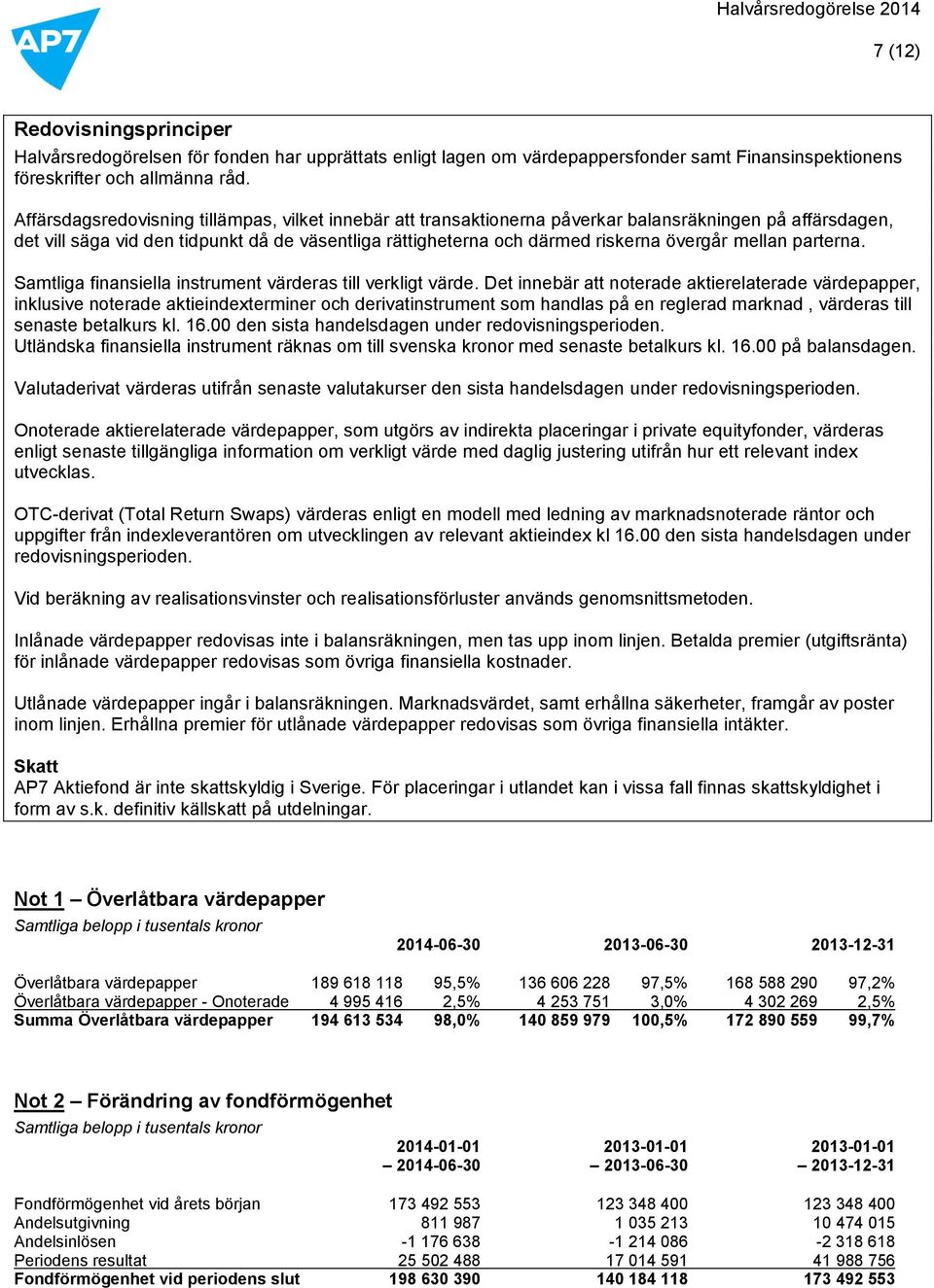 mellan parterna. Samtliga finansiella instrument värderas till verkligt värde.