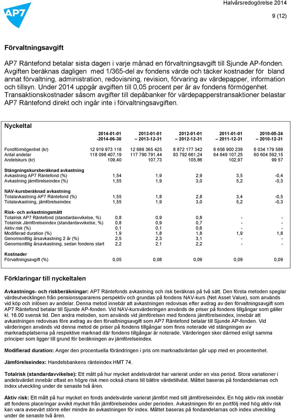 Under 2014 uppgår avgiften till 0,05 procent per år av fondens förmögenhet.