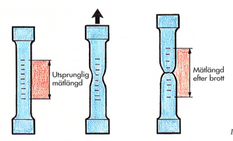 Dragprovning Hur provas ett materials egenskaper?