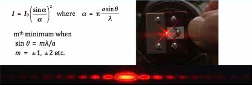 Destruktiv interferens: en har minimum för Konstruktiv interferens: en har maximum för β = 6π β = 4π β = 2π β = -2π β = -4π β = -6π Detta ger igen: går inte Men denna ekvation har inte en analytisk