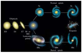 Drakes ekvation N = antalet intelligenta civilisationer i Vintergatssystemet Stjärnbildningstakten i vår galax bråkdelen av dessa som har planeter medelvärdet av planeter som kan ha liv (per stjärna