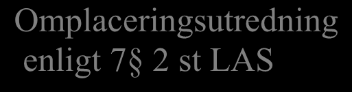 Bilaga 2 Ingen arbetsförmåga av betydenhet 7 LAS Uppsägning på grund av personliga skäl Varsel om underrättelse om uppsägning Omplaceringsutredning enligt 7 2 st LAS (Ska ske i nära anslutning