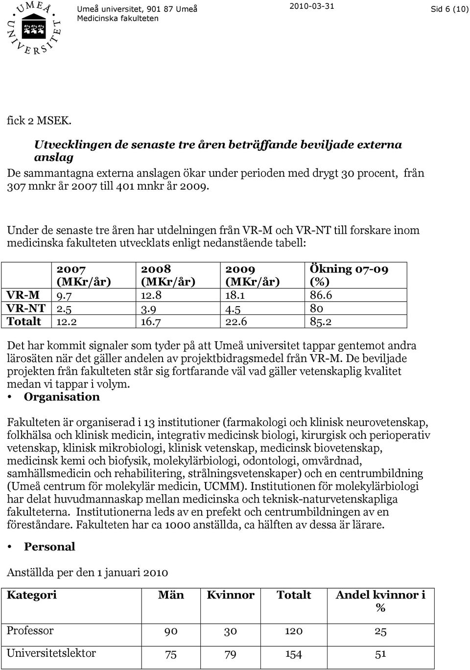 Under de senaste tre åren har utdelningen från VR-M och VR-NT till forskare inom medicinska fakulteten utvecklats enligt nedanstående tabell: 2007 (MKr/år) 2008 (MKr/år) 2009 (MKr/år) Ökning 07-09