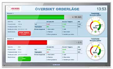 Order och artikeluppföljning Order och artikelhantering i systemet har följande möjligheter: Analysera stopptider, tillgänglighet, anläggningsutnyttjande och kvalitet (TAK/OEE) för en enskild order