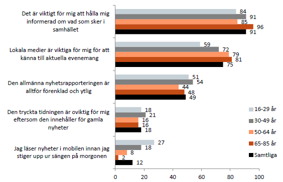 Attityder till dagspress och lokala