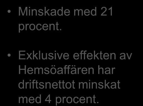 Resultaträkning Mkr 2010 2009 Hyresintäkter 1 062 1 301 Försäljningsintäkter modulbyggnader 80 138 Nettoomsättning 1 142 1 439 Bruttoresultat 752 954 Handelsnetto 14-128 Minskade med 21 procent.