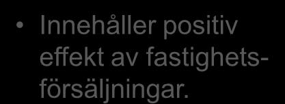 Resultaträkning Mkr 2010 2009 Hyresintäkter 1 062 1 301 Försäljningsintäkter modulbyggnader 80 138 Innehåller positiv effekt av fastighetsförsäljningar.