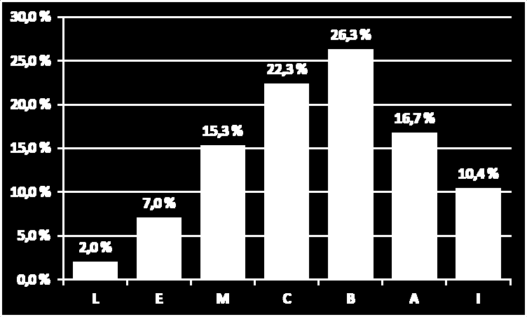 Kort engelska våren 2011 Ankarfördelningen beräknad utgående från