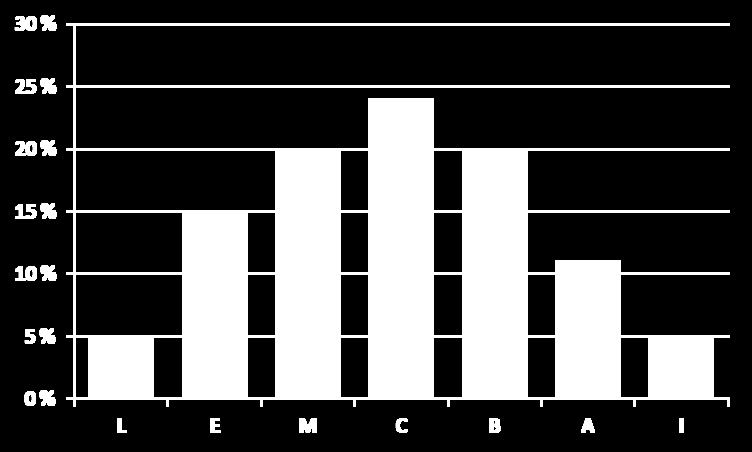 Vitsordens