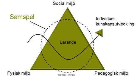 Nå målen med kunskap om tillgänglighet Lärandemiljön ska vara tillgänglig för alla barn och elever.