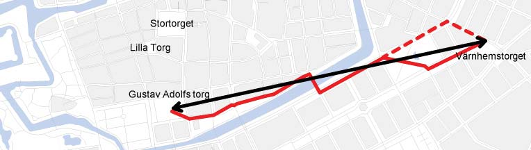 Genhetskvoten mellan Gustav Adolfs torg och Värnhemstorget blir 1,10 för den som går utmed den röda linjen.