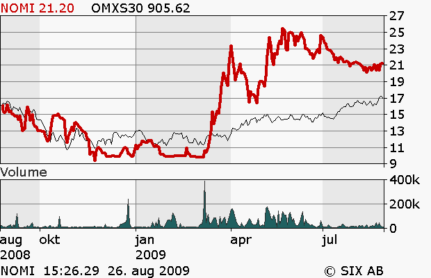 BOLAGSANALYS 26 augusti 2009 Sammanfattning Nordic Mines (NOMI.