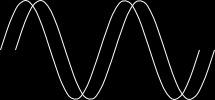 Sinus-signalens matematiska form Matematiska (tids-)formen för sinus-signalen, dvs sinus-växelspänningen (AC) A u(t) u t u t = A sin ωt = A sin ωt + θ A är amplituden θ är fasvinkeln i