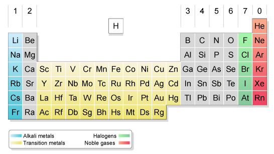 Vilka material är halvledare? två-atomig bas (4 atomer runtomkring) 8 elektroner i valensskalet!