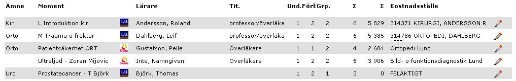 eller utan Lucat-identitet 1 ) eller vara helt fingerat (t ex Läkare, Okänd ).
