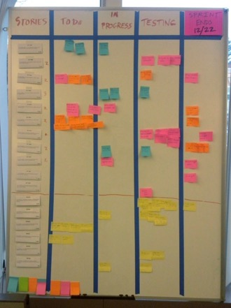 12 SCRUM board Alla user stories i sprint backlog och tasks skrivs ner på post-it