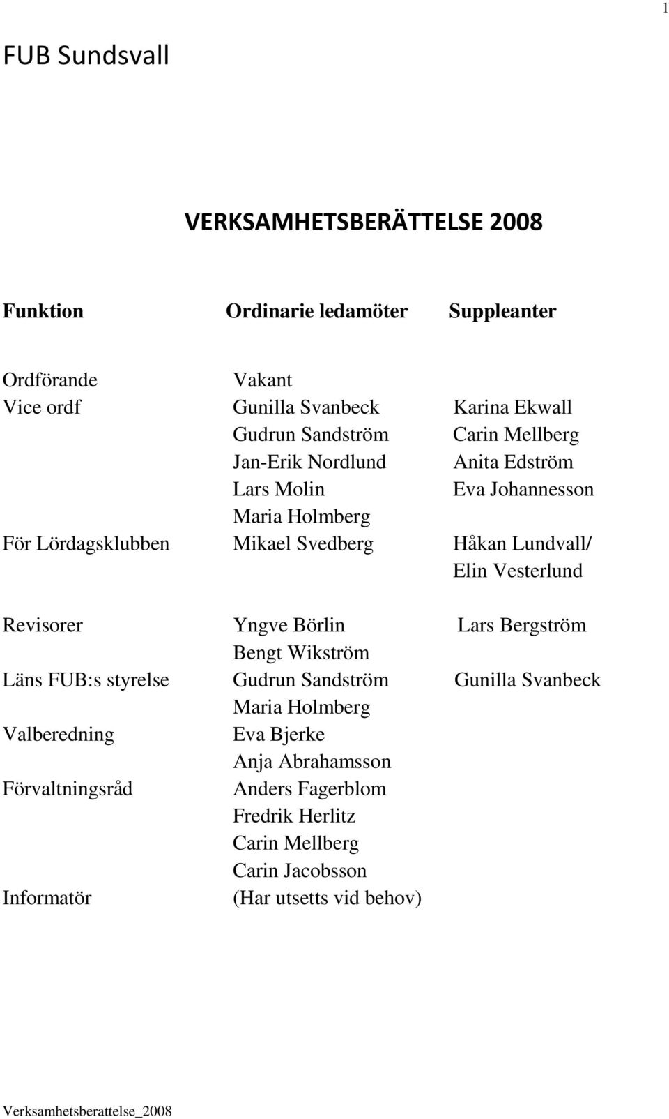 Lundvall/ Elin Vesterlund Revisorer Yngve Börlin Lars Bergström Bengt Wikström Läns FUB:s styrelse Gudrun Sandström Gunilla Svanbeck Maria Holmberg