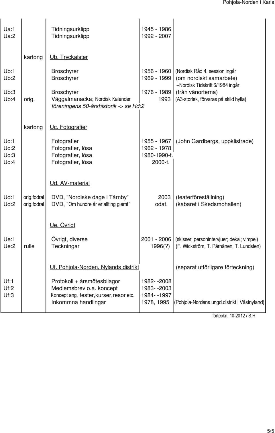 Väggalmanacka; Nordisk Kalender 1993 (A3-storlek, förvaras på skild hylla) föreningens 50-årshistorik -> se Hd:2 kartong Uc.