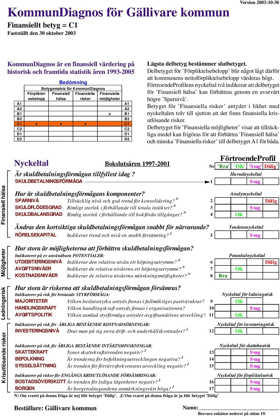 slutbetyget. Delbetyget för Förpliktelsebelopp blir något lågt därför att kommunens nettoförpliktelsebelopp värderas högt.