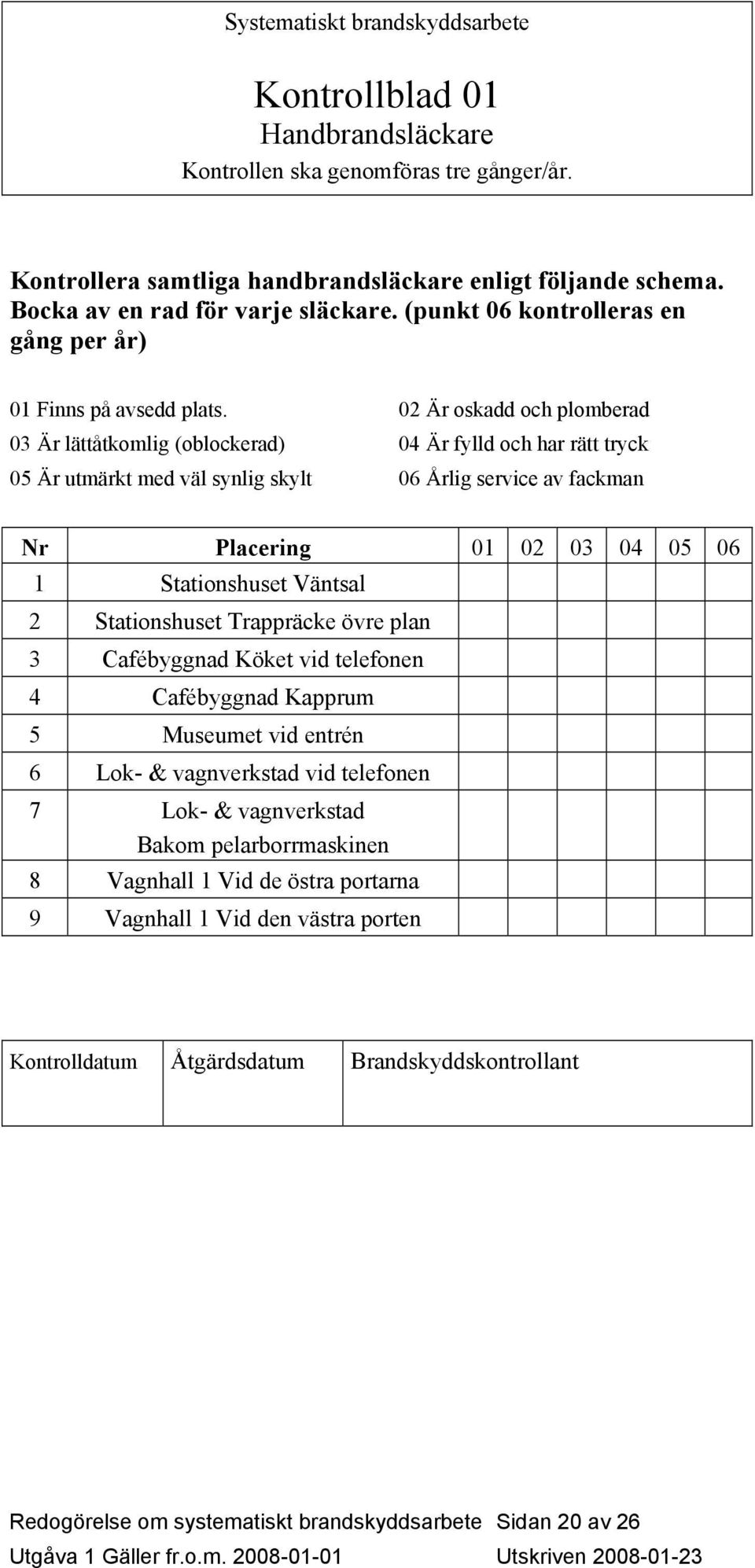 02 Är oskadd och plomberad 03 Är lättåtkomlig (oblockerad) 04 Är fylld och har rätt tryck 05 Är utmärkt med väl synlig skylt 06 Årlig service av fackman Nr Placering 01 02 03 04 05 06 1 Stationshuset