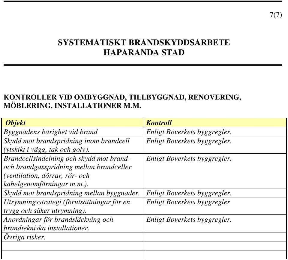 och brandgasspridning mellan brandceller (ventilation, dörrar, rör- och kabelgenomförningar m.m.). Skydd mot brandspridning mellan byggnader. Enligt Boverkets byggregler.