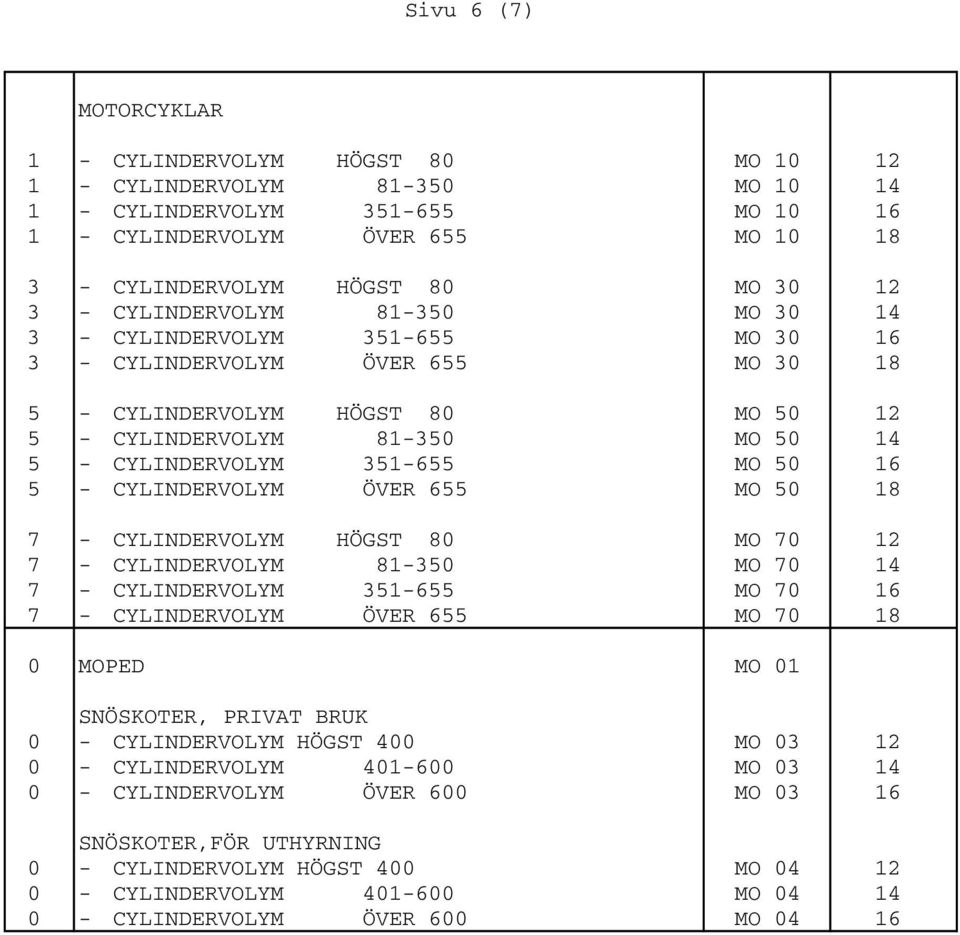 351-655 MO 50 16 5 - CYLINDERVOLYM ÖVER 655 MO 50 18 7 - CYLINDERVOLYM HÖGST 80 MO 70 12 7 - CYLINDERVOLYM 81-350 MO 70 14 7 - CYLINDERVOLYM 351-655 MO 70 16 7 - CYLINDERVOLYM ÖVER 655 MO 70 18 0