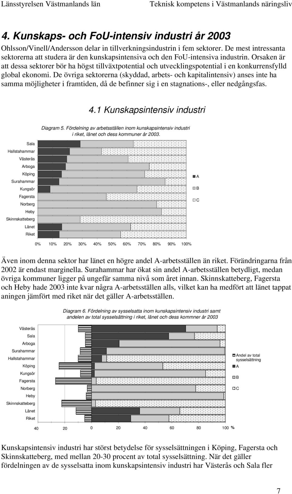 Orsaken är att dessa sektorer bör ha högst tillväxtpotential och utvecklingspotential i en konkurrensfylld global ekonomi.