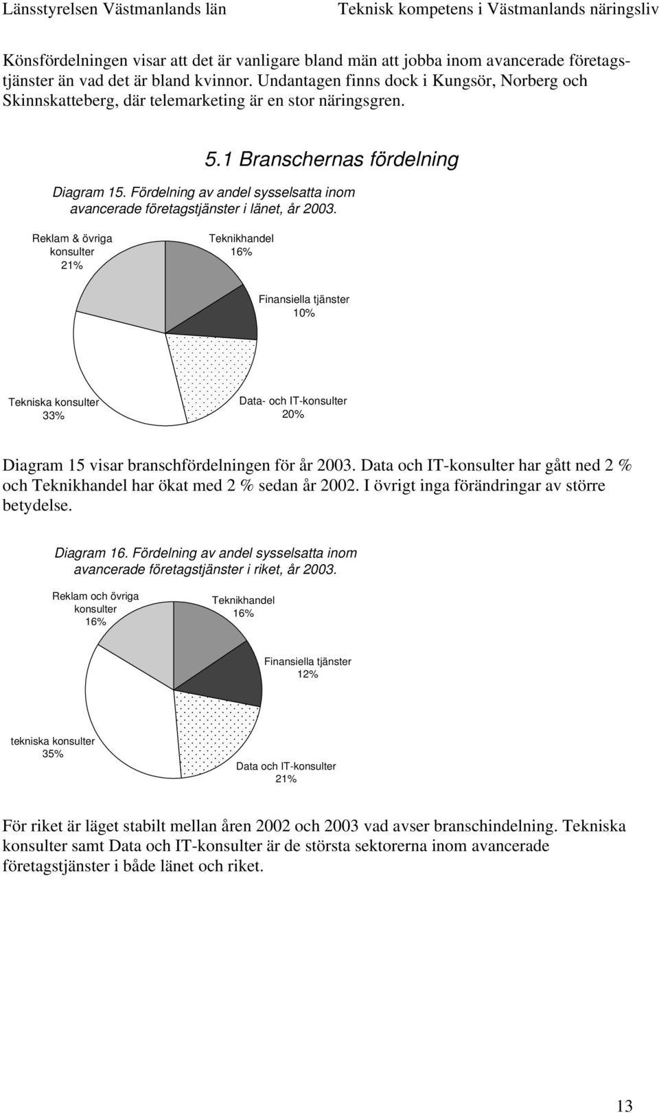 Fördelning av andel sysselsatta inom avancerade företagstjänster i länet, år 2003.